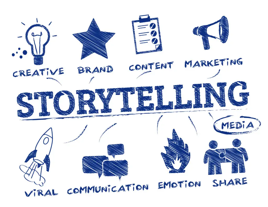 Incorporate Storytelling in Your Branding