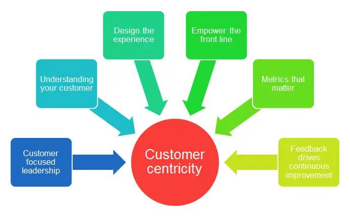 Personalization and Customer-Centric Branding uk