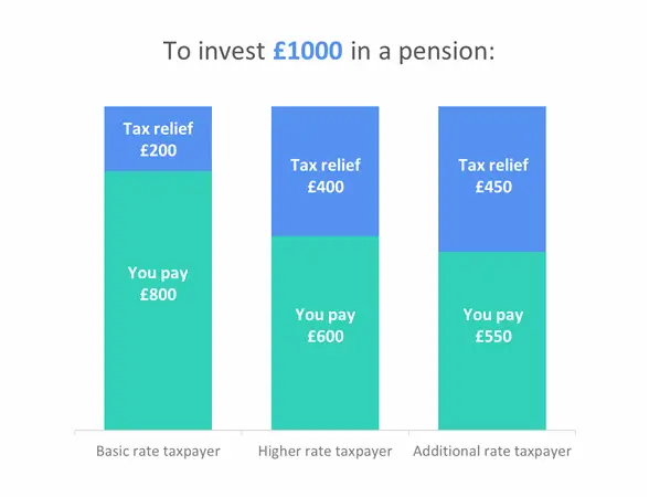 Claim Tax Reliefs and Allowances