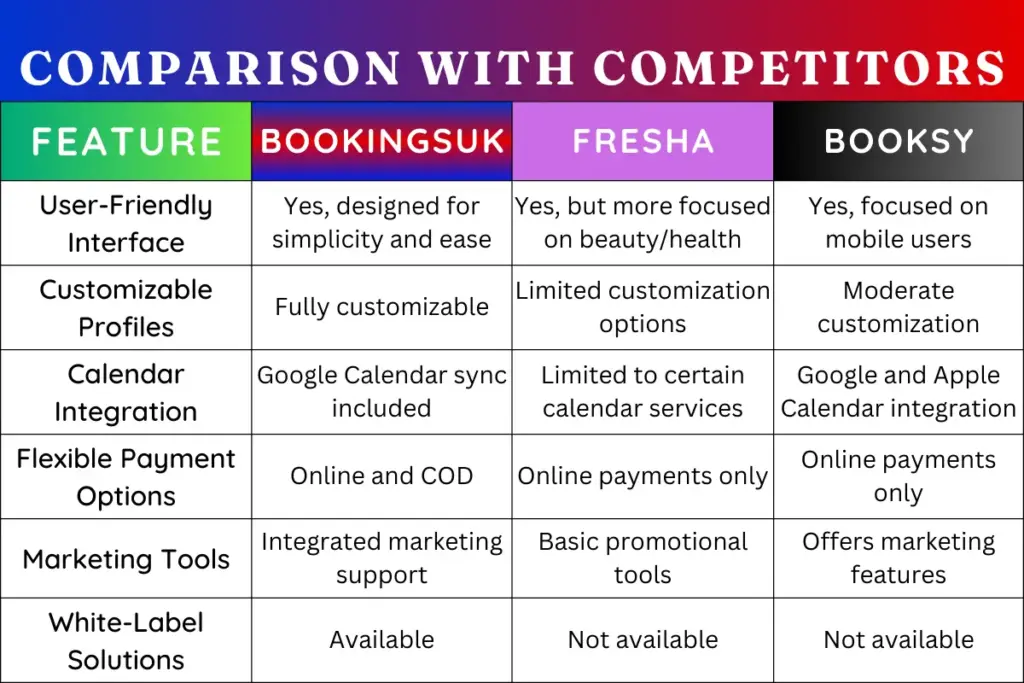 Online Bookings Platform Overview & Competitor Comparison