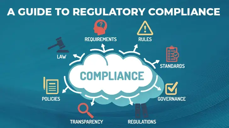 UK Legal and Regulatory Compliance