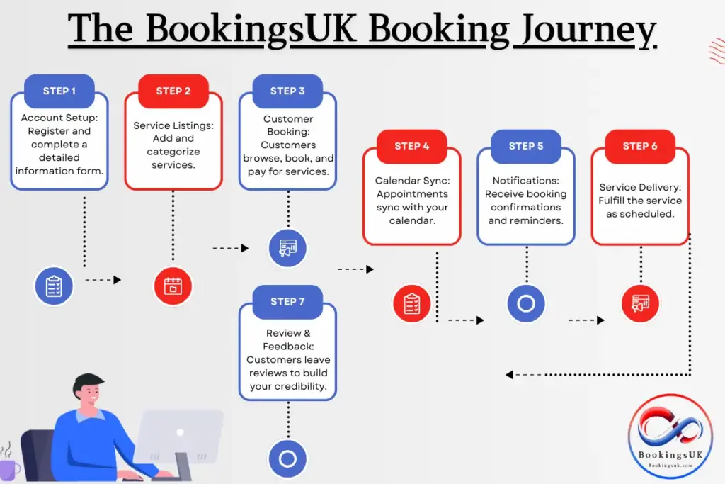 How BookingsUK Works - Your Guide