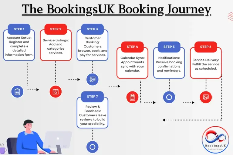 How BookingsUK Works - Your Guide